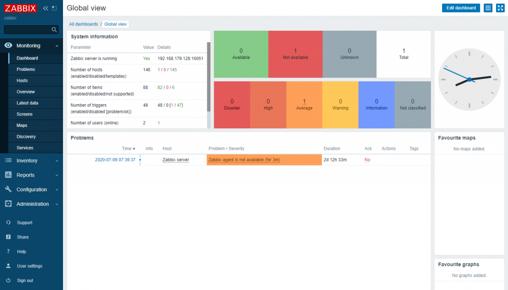 A screenshot of the Zabbix 5.0 dashboard page after installing using containers.