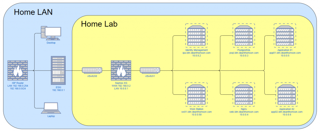 Lab network diagram